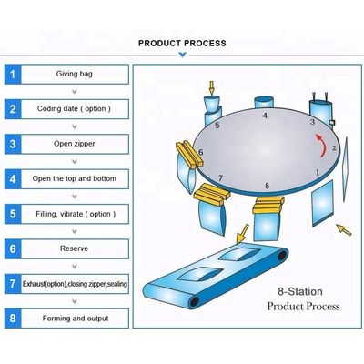 50Bags/Min 14 Heads Automatic Food Packaging Machine For Biscuit Candy