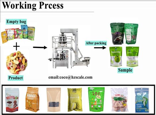 PLC Automatic Rotary Pouch Packing Machine For Premade Pouches
