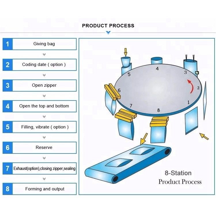 50Bags/Min 14 Heads Automatic Food Packaging Machine For Biscuit Candy