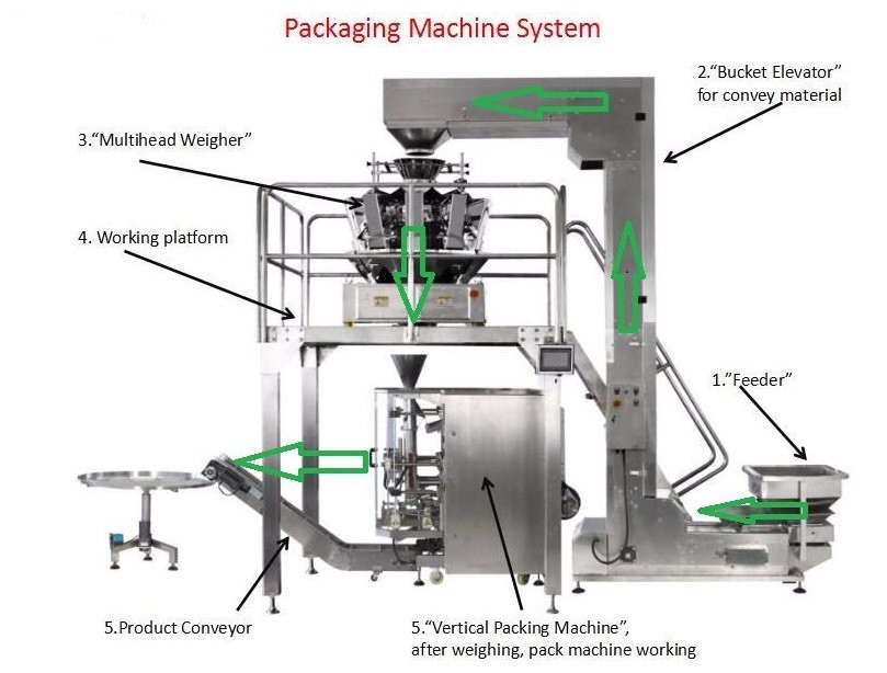 Automatic Film Pillow Bag Packing Machine Puffed Food Snack Packing Machine